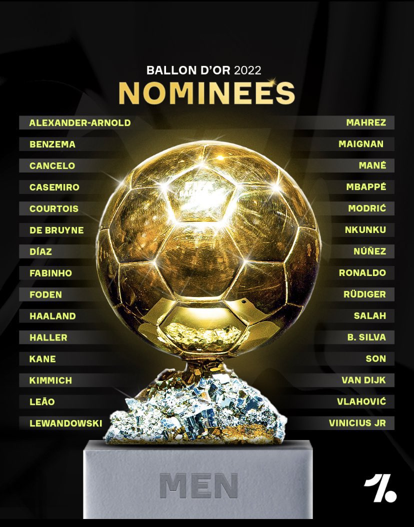 Ballon D’Or 2022 Nominees Benzema, Mane And Cristiano Ronaldo Short